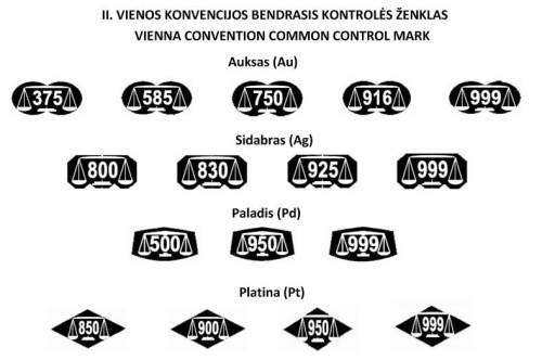 Kitos vestuvių prekės ir paslaugos Tauriųjų metalų ir brangakmenių prabavimas ir įspaudavimas.