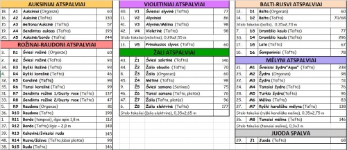 Viskas vestuvėms vienoje vietoje Palapinės, kėdės, stalai, kėdžių užvalkalai ir stalo tekstilė. 